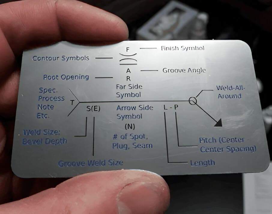 สัญลักษณ์การเชื่อม