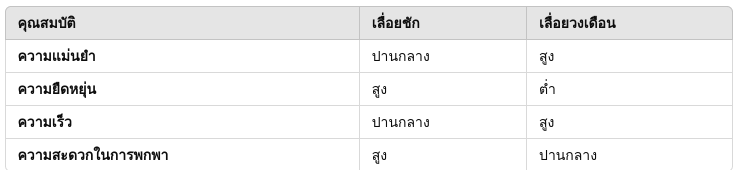 เลื่อยชัก vs เลื่อยวงเดือน